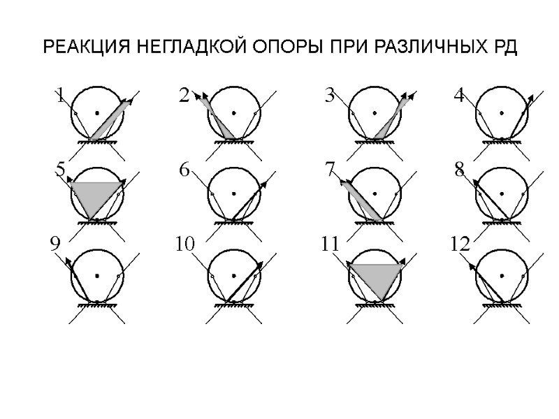 РЕАКЦИЯ НЕГЛАДКОЙ ОПОРЫ ПРИ РАЗЛИЧНЫХ РД